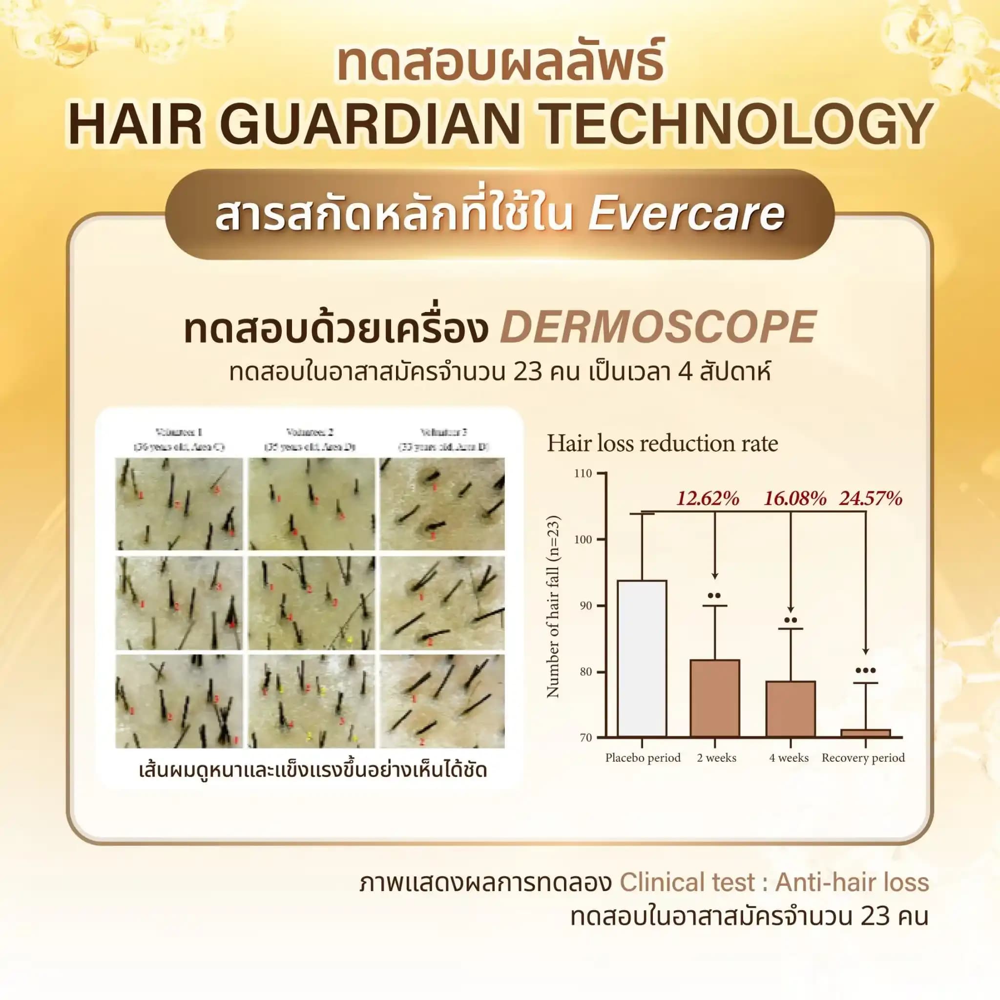 Evercare Product 10
