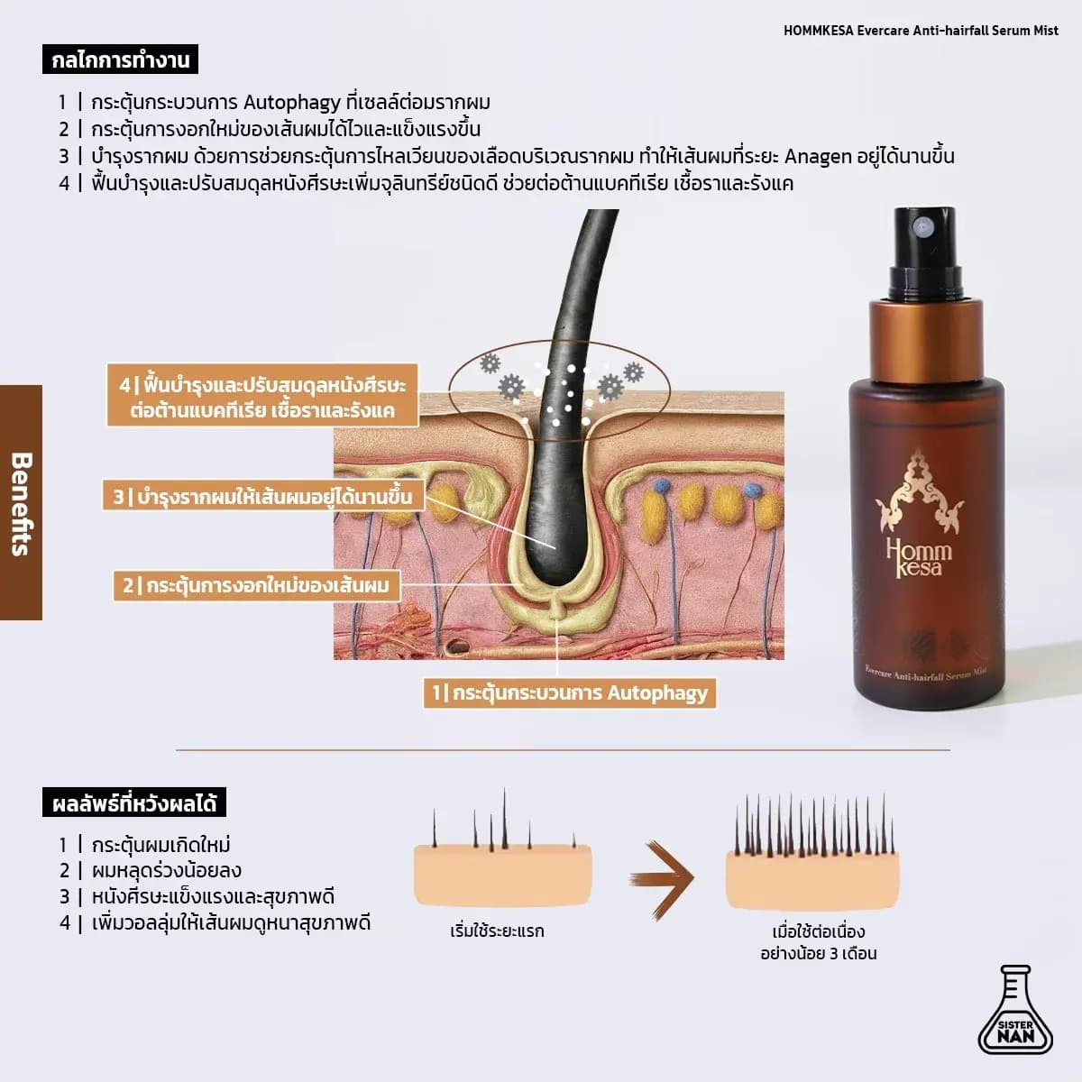 Evercare Product 13