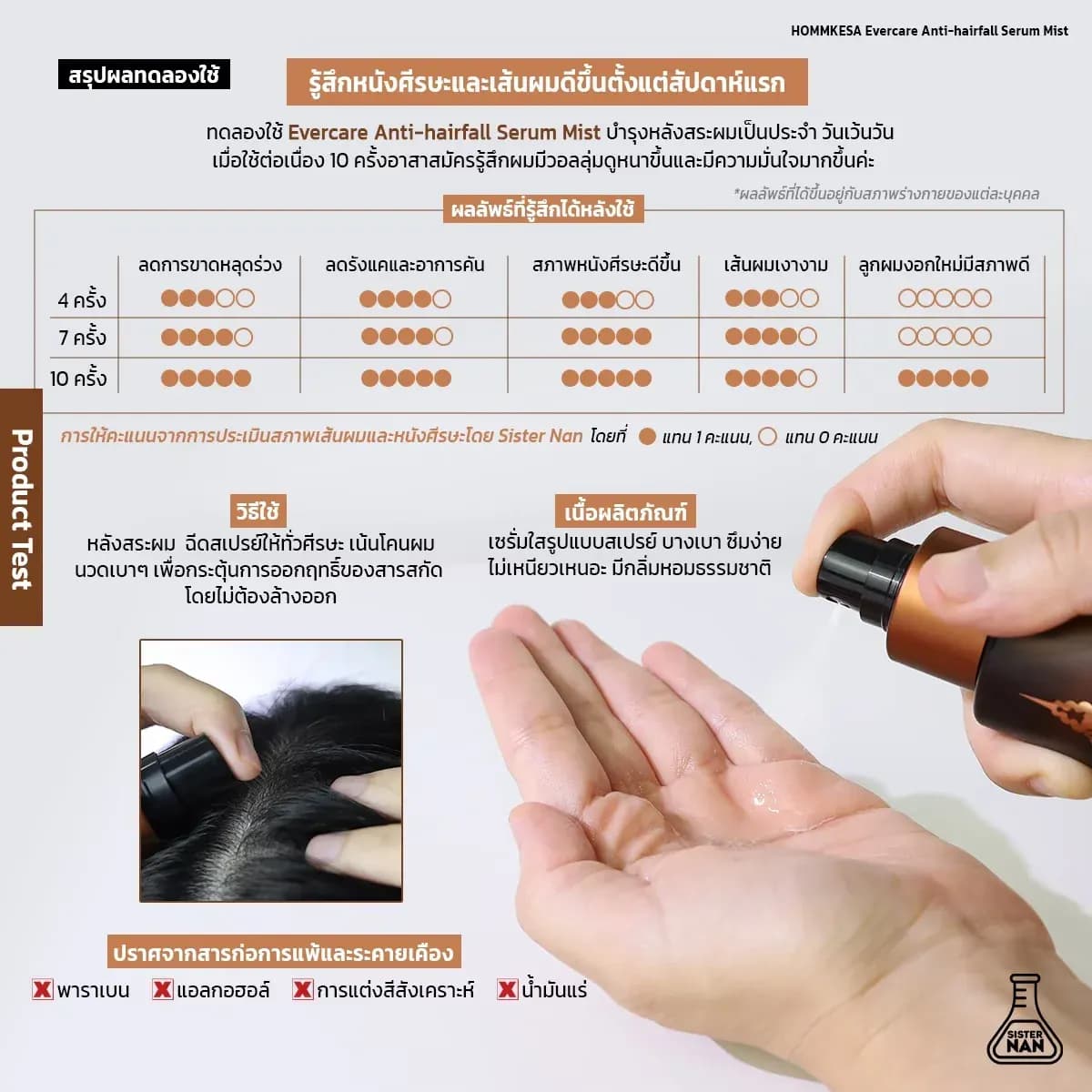 Evercare Product 15