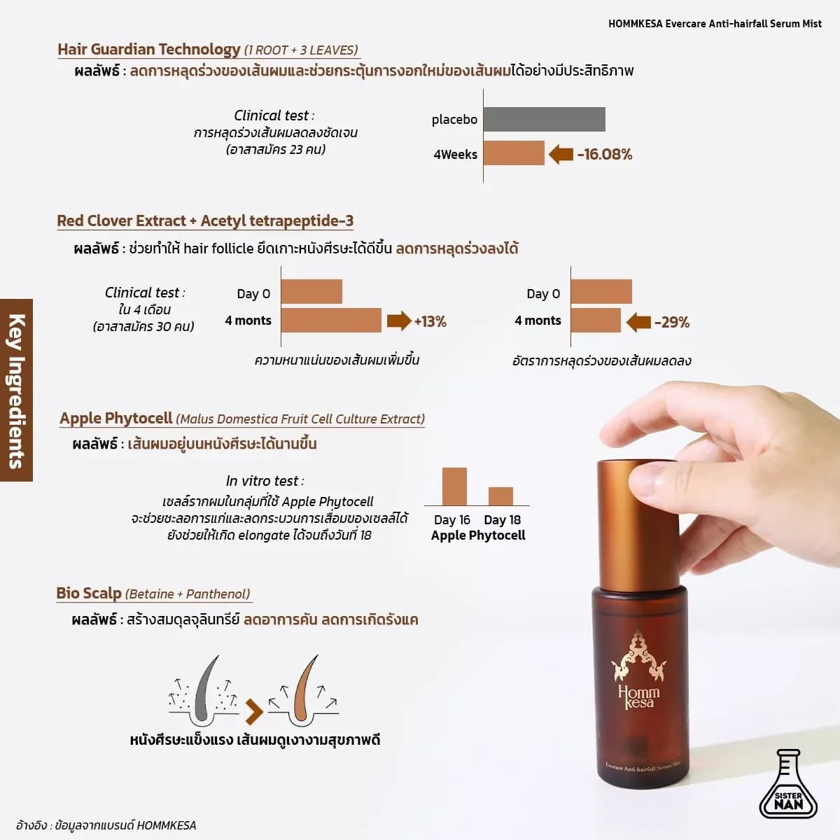 Evercare Product 17
