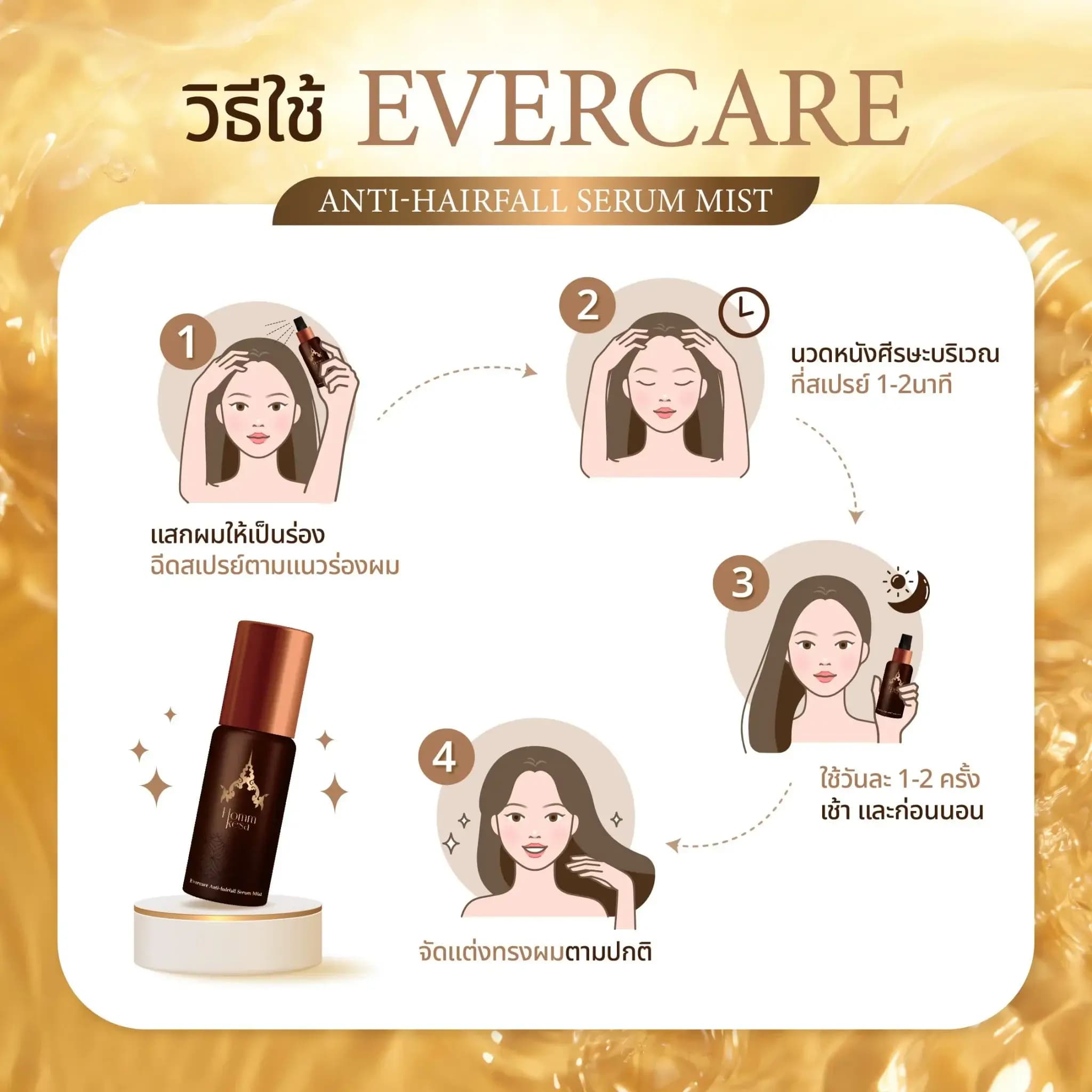 Evercare Product 25