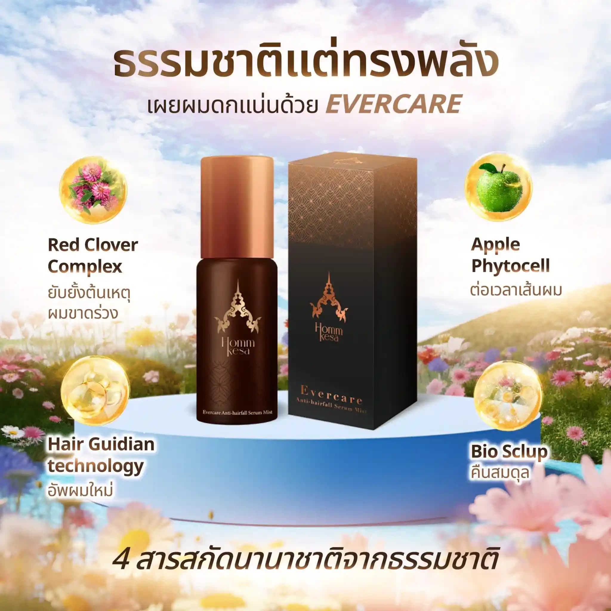 Evercare Product 27