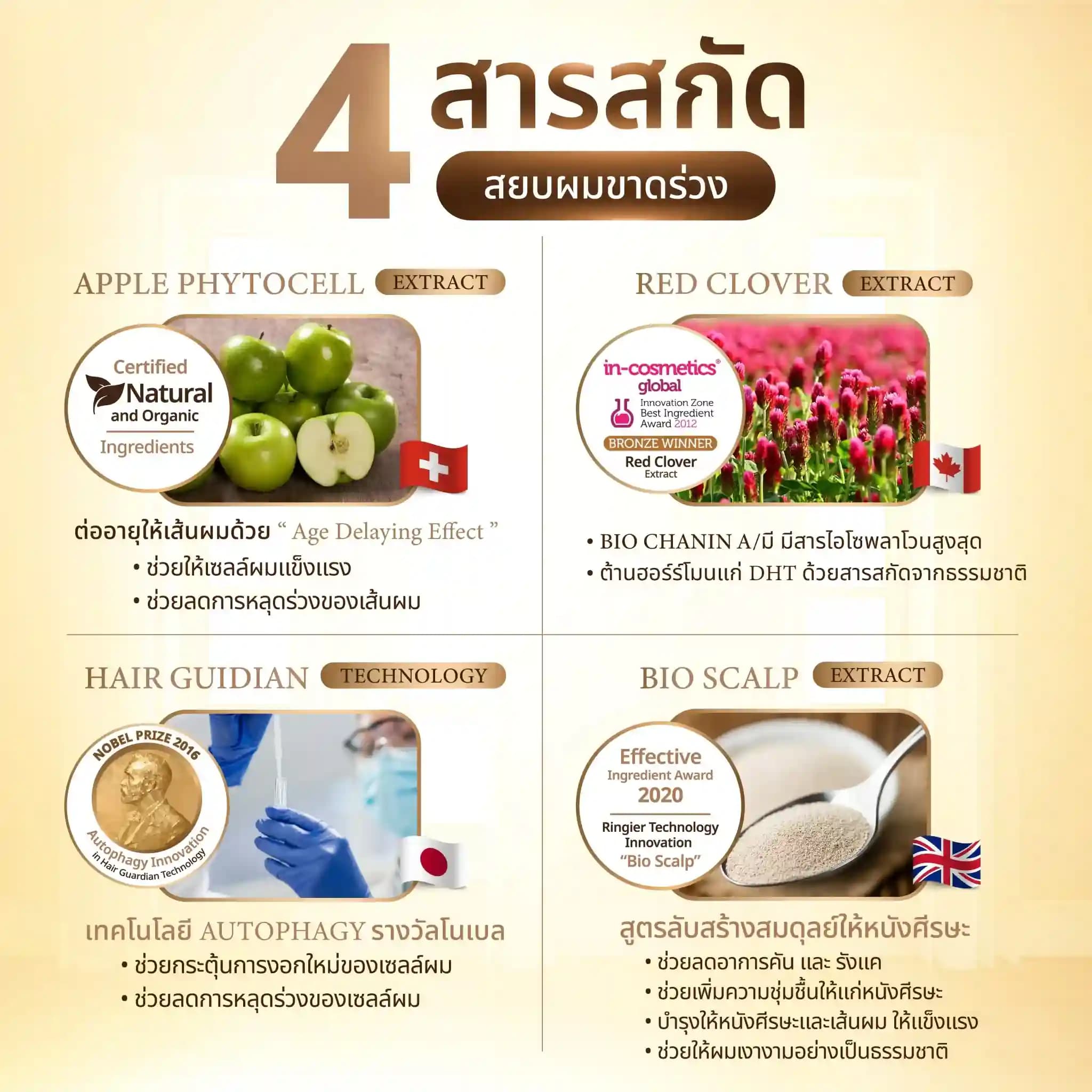 Evercare Product 5