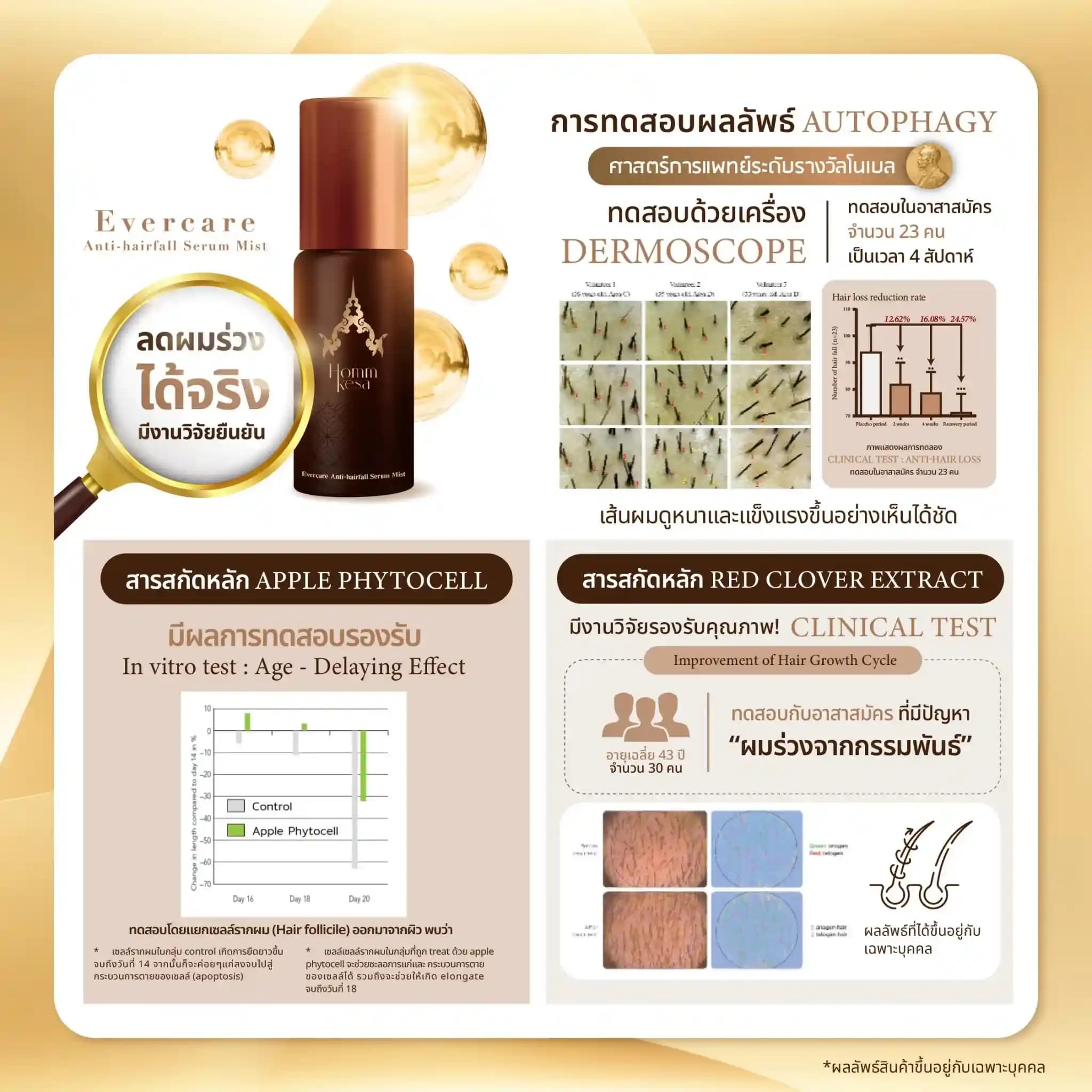 Evercare Product 9